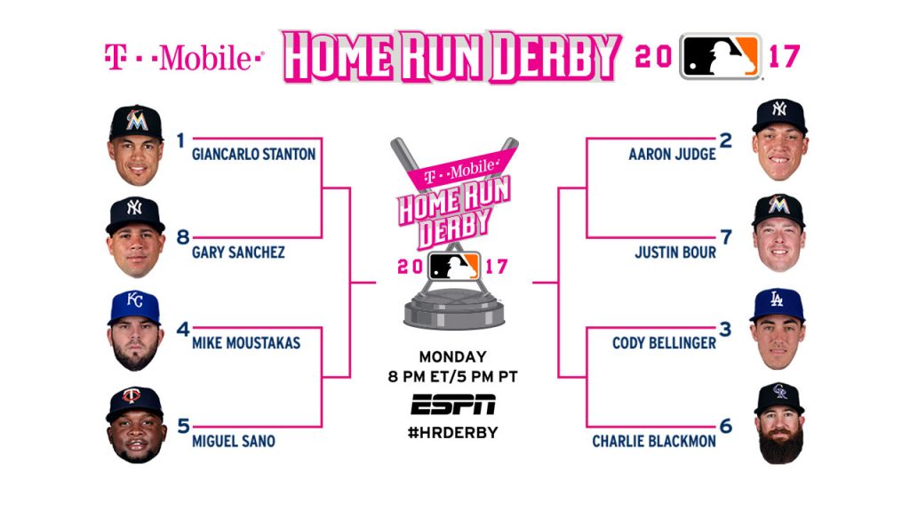 2017 MLB HR Derby Odds Bracket And Predictions