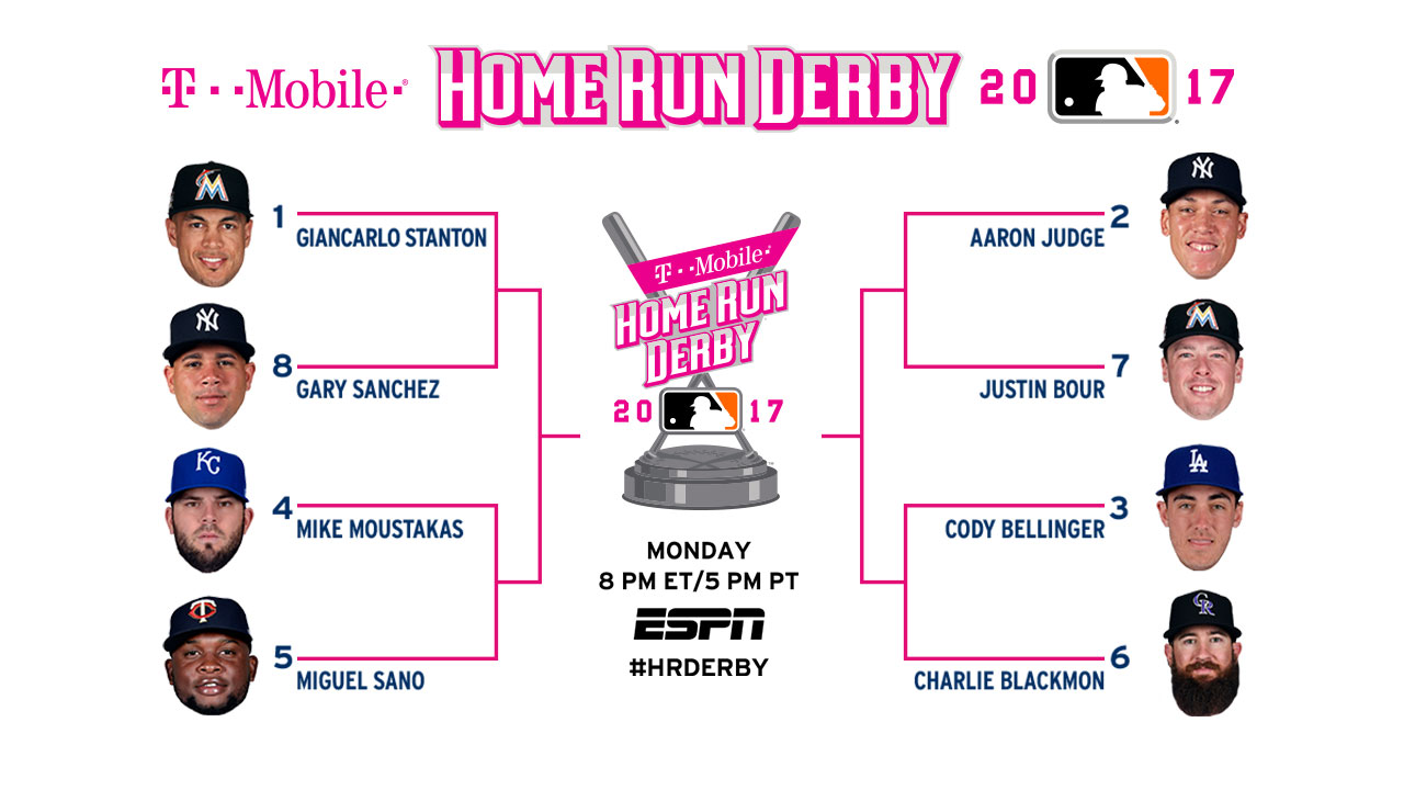 2017 MLB Home Run Derby bracket set: Giancarlo Stanton, Aaron