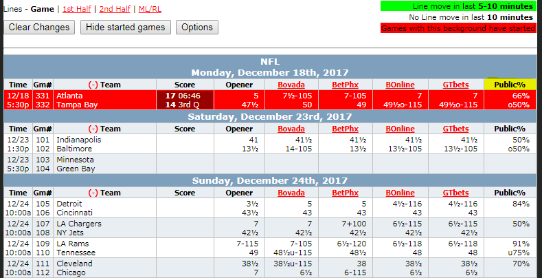 nfl betting odds week 4