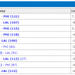 lakers-76ers-recent1