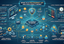 What Is a Polymarket API and How Does It Work?